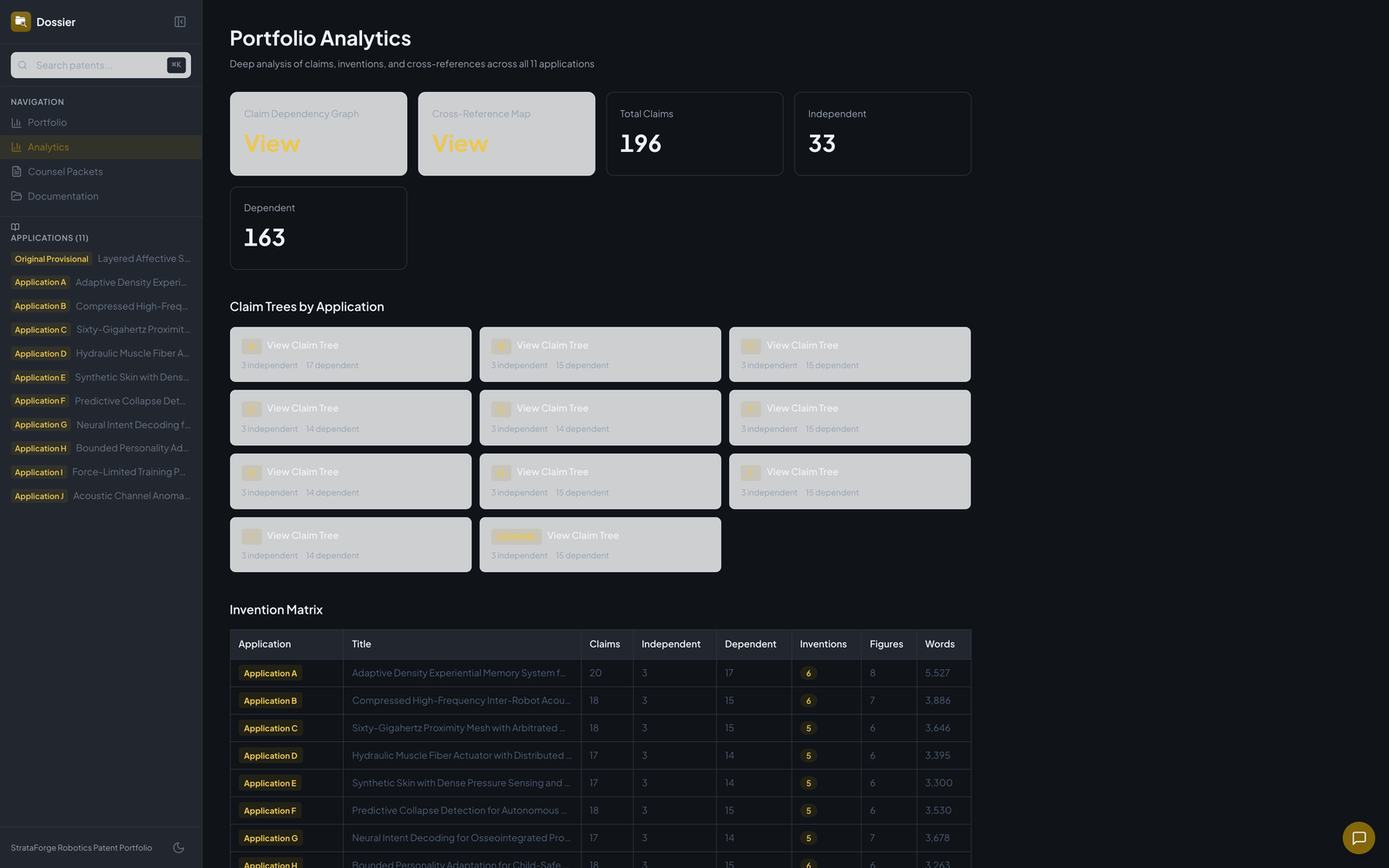 Dossier's analytics page.