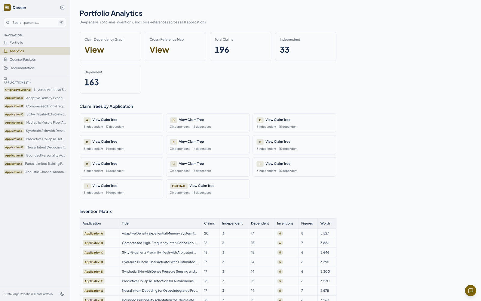 Dossier's analytics page.