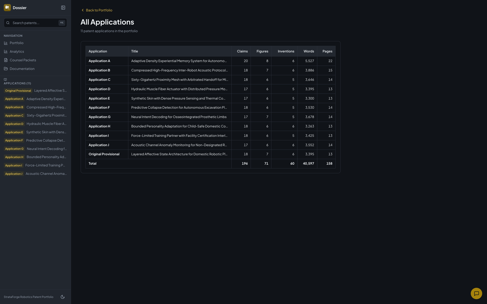 Dossier's applications table.