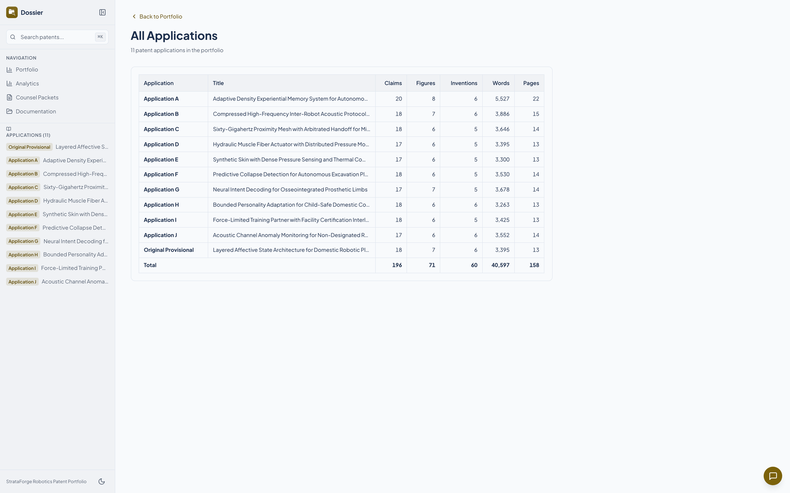 Dossier's applications table.