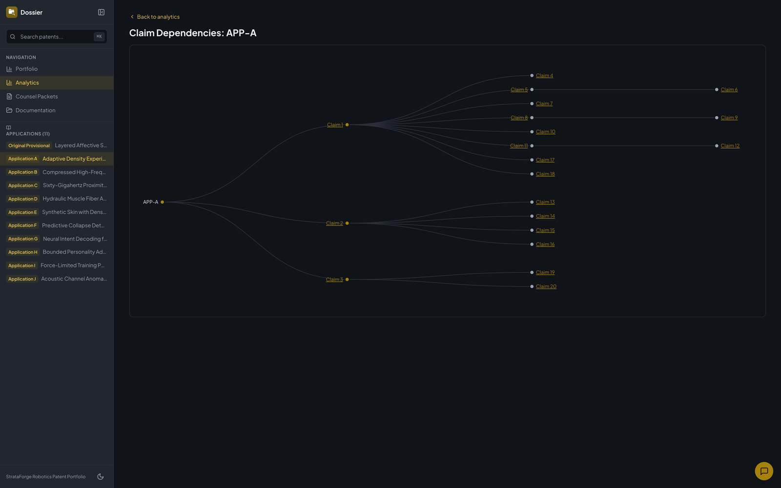 A claim tree for one fictional application.