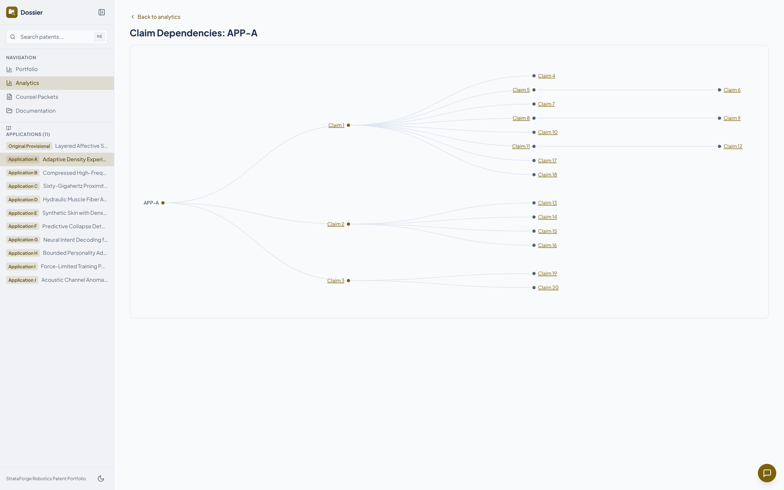 A claim tree for one fictional application.