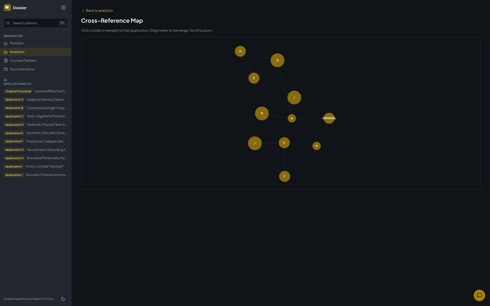 Dossier's cross-reference map.