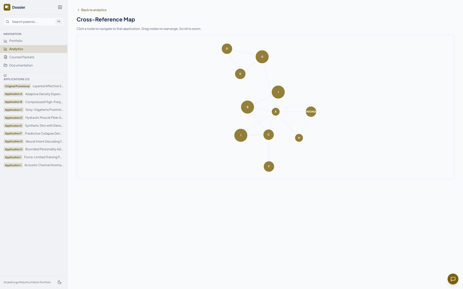 Dossier's cross-reference map.