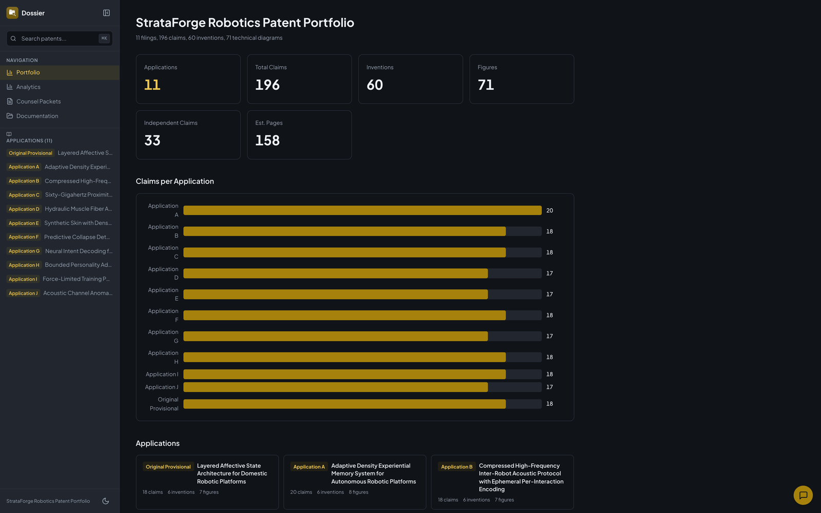 Dossier's dashboard with portfolio totals and a claims-per-application chart.