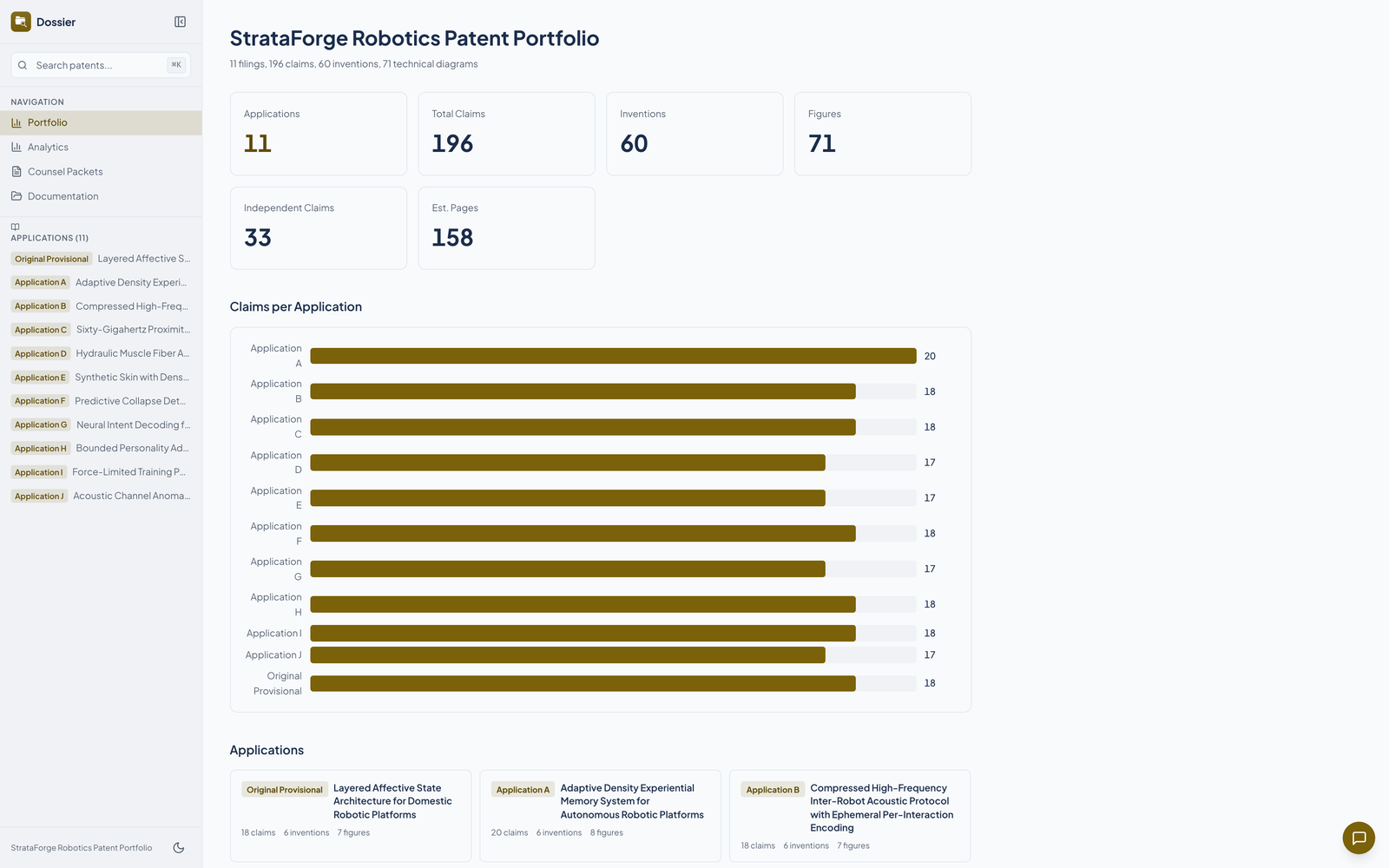 Dossier's dashboard with portfolio totals and a claims-per-application chart.