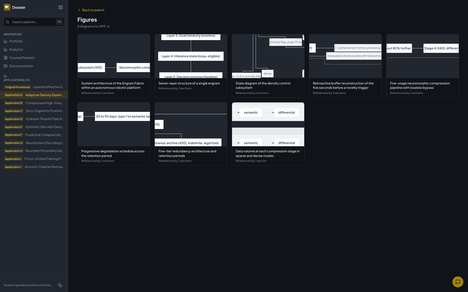 Dossier's figure gallery.