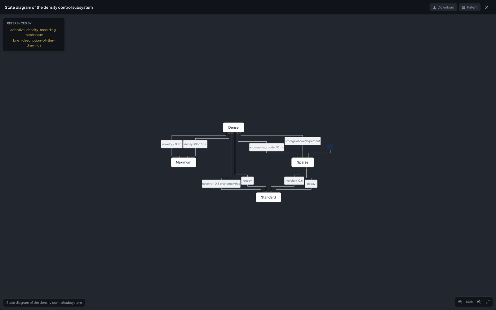 A state diagram in Dossier's figure viewer.