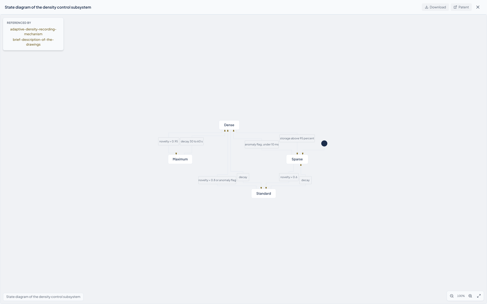 A state diagram in Dossier's figure viewer.