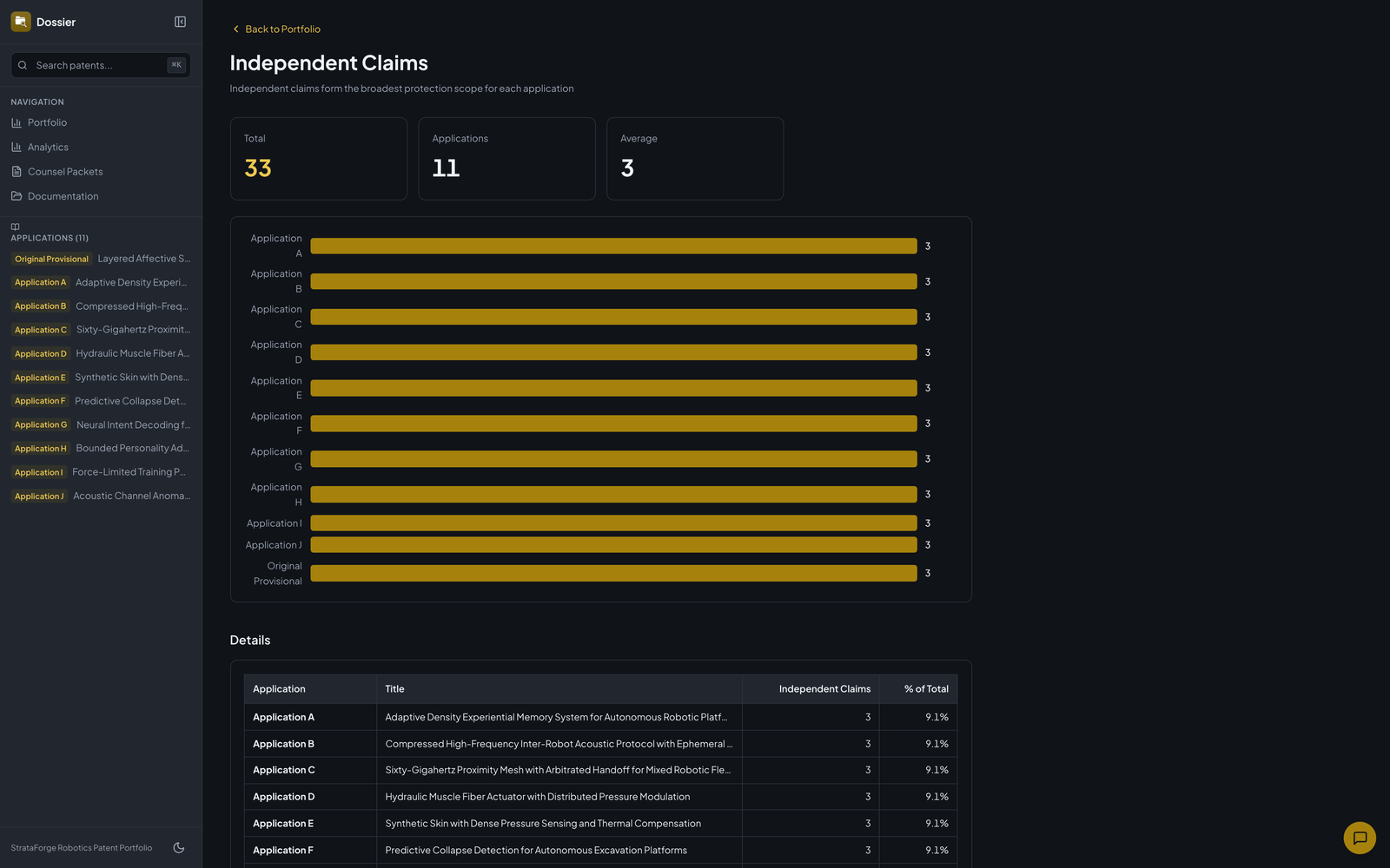 Dossier's independent claims page.