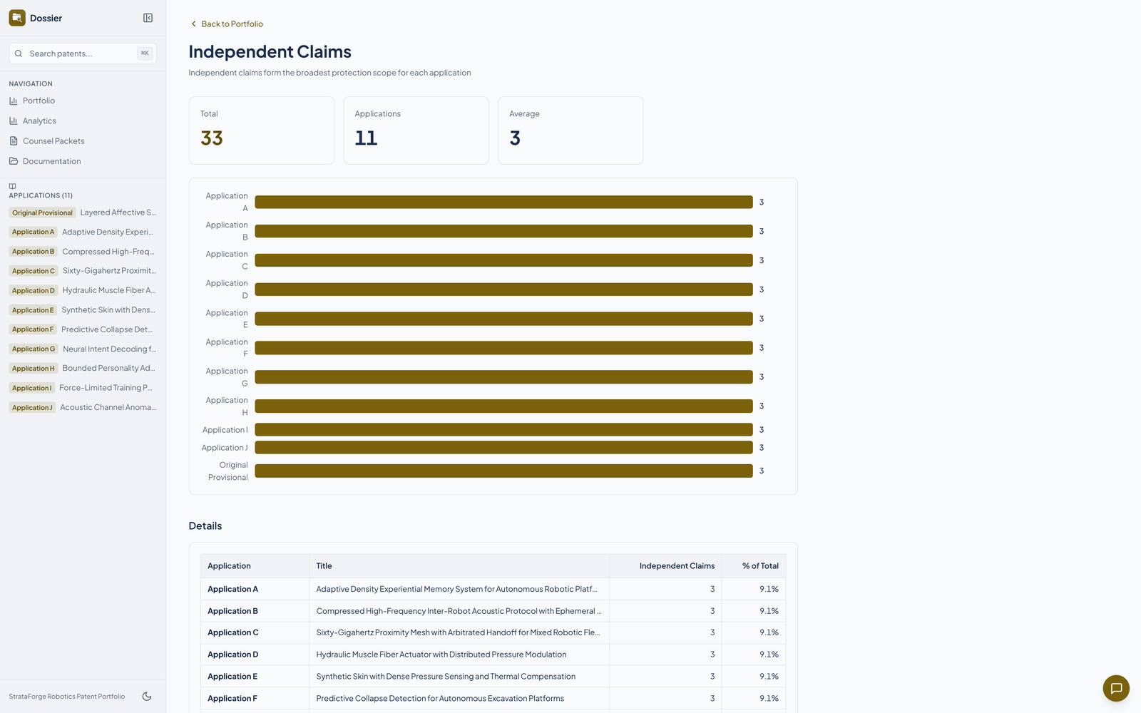 Dossier's independent claims page.