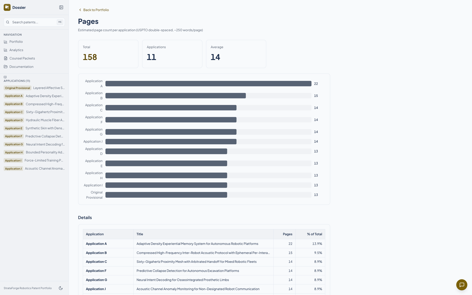 Dossier's estimated pages page.
